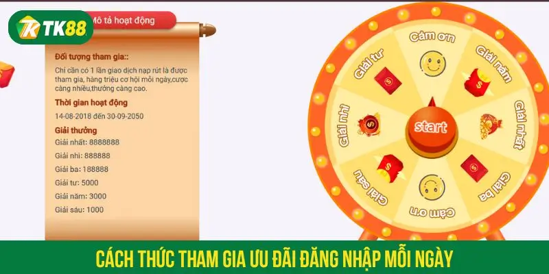 Cách thức tham gia chương trình đăng nhập mỗi ngày