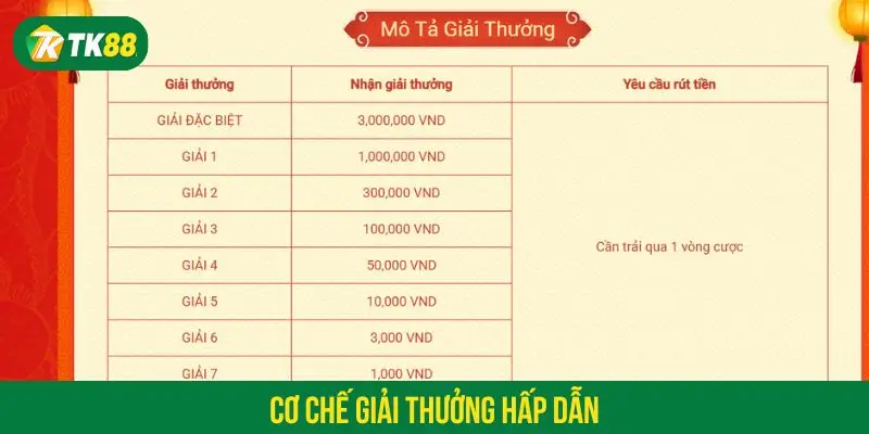 Chương trình ưu đãi có cơ chế giải thưởng hấp dẫn