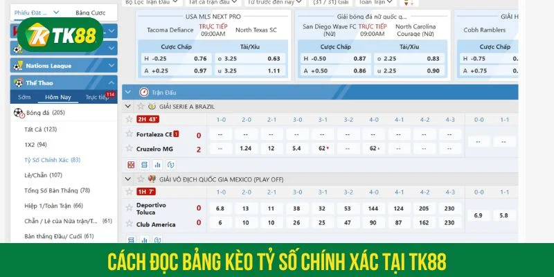 Tại sảnh thể thao TK88 kèo tỷ số chính xác được trình bày rõ ràng